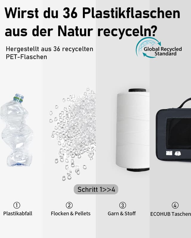 Detalle 2 de ECOHUB Koffer Organizer 7-teiliges Set