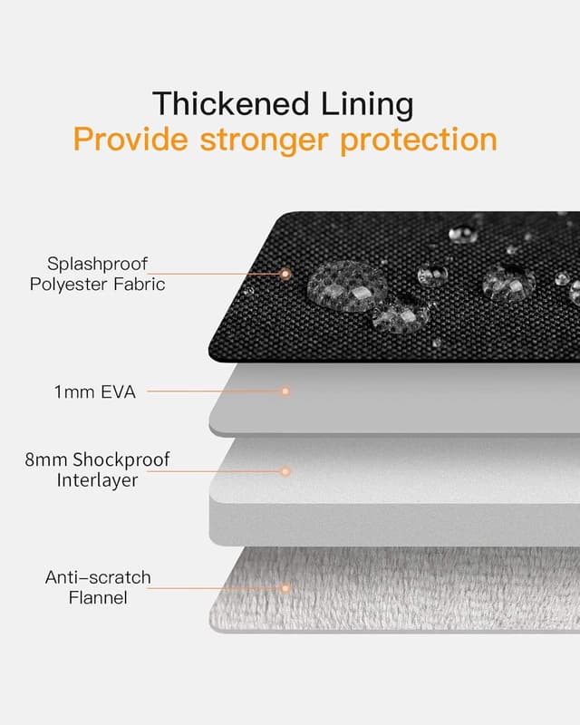 Detalle 2 de Inateck housse pour ordinateur portable 15 à 15,6 pouces antichoc et imperméable