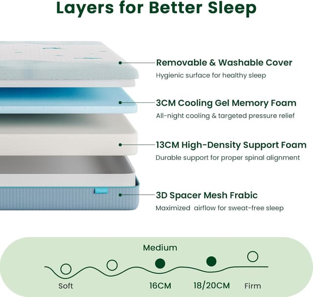 Detalle de Vesgantti 16CM Single Memory Foam Mattress