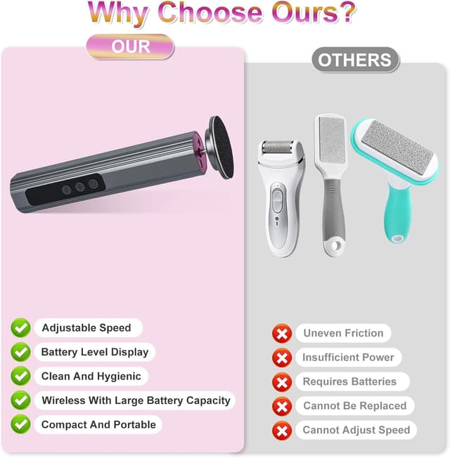 Thumbnail 1 de AiQInu Eliminateur de callus 2000 mAh ⚕