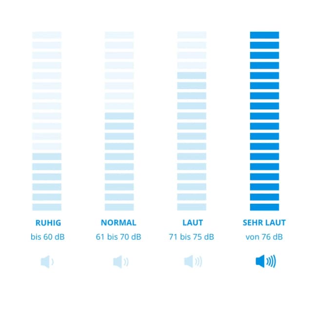 Thumbnail 8 de Mova S4 Detect 90 Minuten Laufzeit 🧹