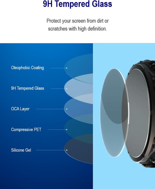 Detalle de iDaPro Fossil Gen 5 screen protector 4 pack