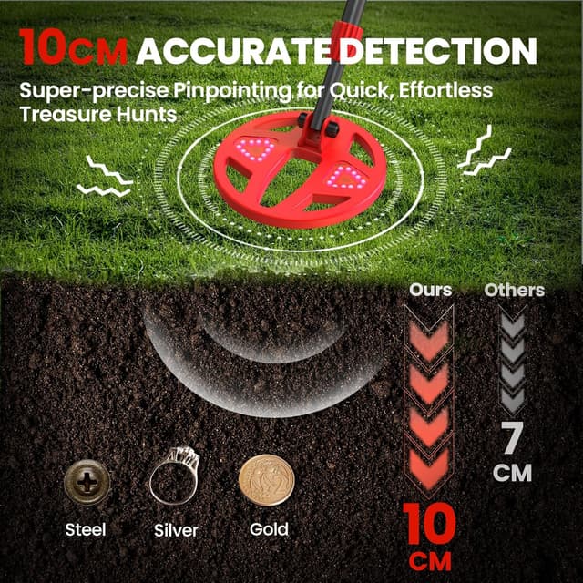 Detalle de DR.ÖTEK Kids Metal Detector 17cm LCD