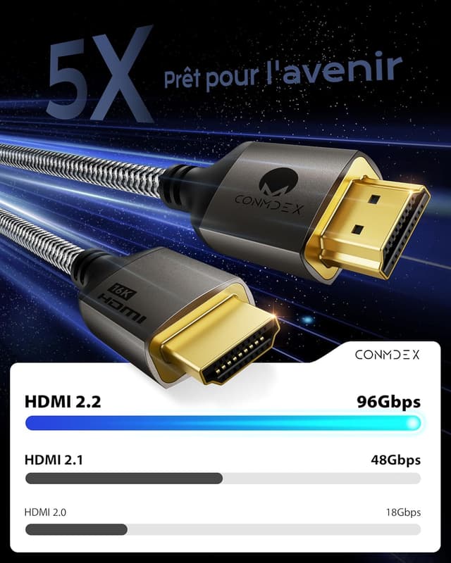 Detalle de CONMDEX 16K HDMI 2.2 Cable (6.6ft) for Stable 8K/120Hz & 4K/240Hz Connections