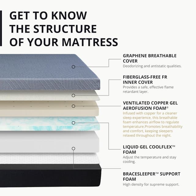 Thumbnail 1 de EGOHOME 10 Inch Full Memory Foam Mattress for Back Pain