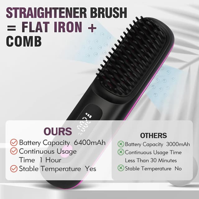 Detalle de Isheurg Stylingbürste für kurze Haare – Glättbürste mit 3 Temperaturstufen (160/180/200 °C) und USB‑C‑Laden
