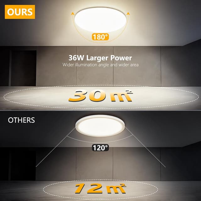 Detalle de LED Deckenlampe 36 W, 4500 lm, IP54 – runde, flache Deckenleuchte (4000 K) für Bad & Küche