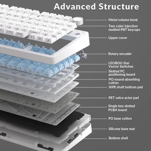 Detalle 2 de AULA F75 75% wireless mechanical keyboard