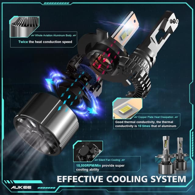 Detalle 1 de KOYOSO H4 LED 180W 32000 LM 6500K per auto