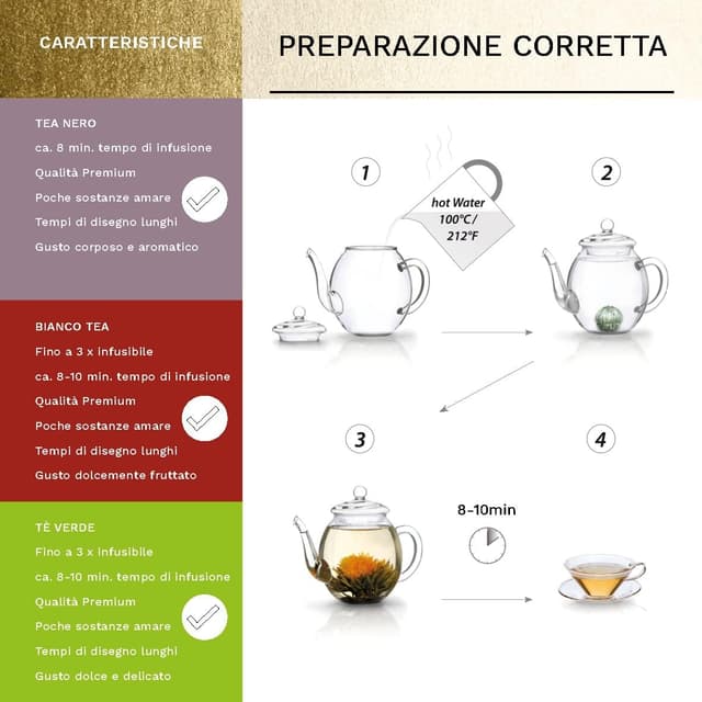 Detalle de Creano 6x Fiori di Tè in Scatola Regalo