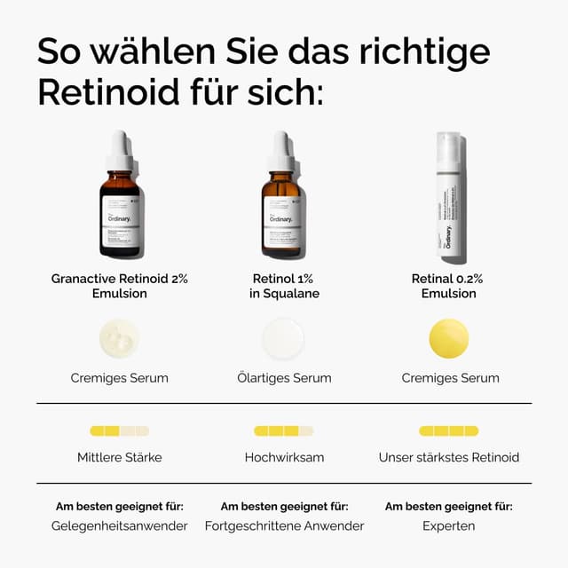 Detalle 1 de The Ordinary Granactive Retinoid 2% Emulsion 30 ml