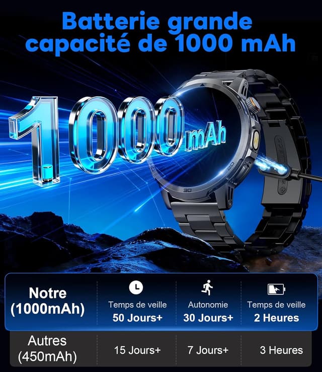 Detalle de FEELNEVER Montre connectée homme EF19-E noire et orange : écran HD 1,85" + lampe LED + cardio et sommeil