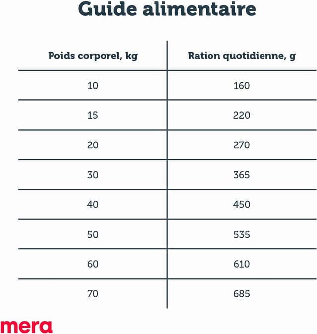 Thumbnail 4 de MERA Pure Sensitive Dinde & Riz, croquettes pour chiens sensibles, 4 kg ⚙