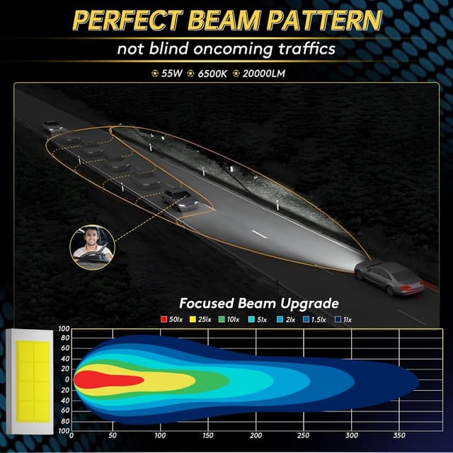 Thumbnail 3 de KOYOSO H7 55W lampadine LED 20000LM per auto e moto
