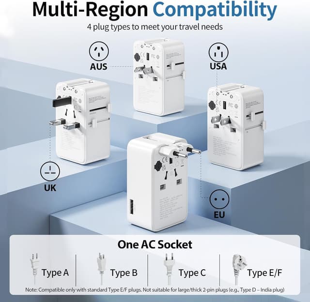 Detalle de UPXNBOR Ultra-flacher Reiseadapter 2026 mit 1× USB-A und 2× USB-C (weltweit)