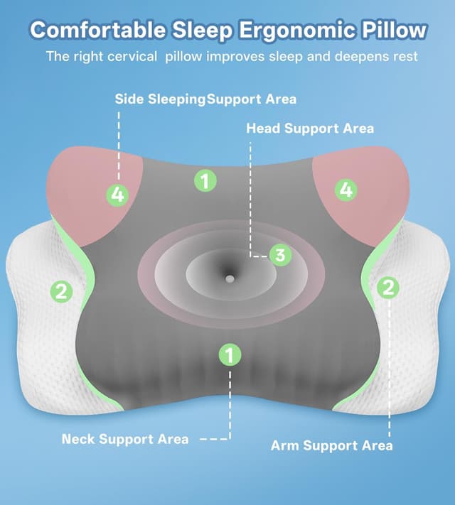 Detalle de MISSCOZY HK30001 ergonomic neck support pillow