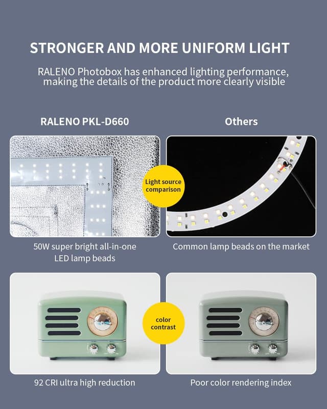 Thumbnail 3 de RALENO Fotobox 60x60 cm Lichtbox für Produktfotos