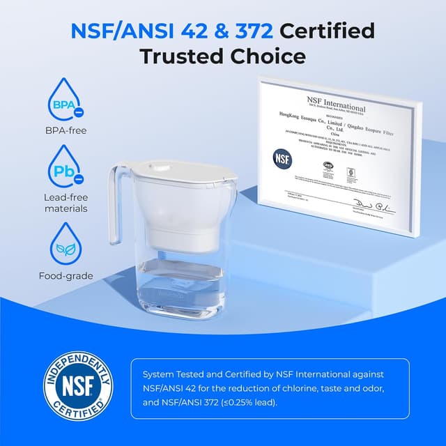 Detalle 2 de Waterdrop Water Filter Jug (2.5L), NSF Certified, Lead/Fluoride/Chlorine Reduction, BPA-Free