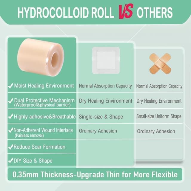 Detalle 2 de Zemolo Pimple Rolle Hydrokolloid