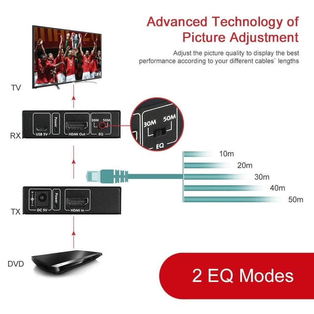 Thumbnail 1 de AV Access Extendeur HDMI 50m 1080p@60Hz
