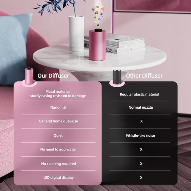 Thumbnail 4 de Diffusore auto profumo in lega di alluminio, timer 10/30/90s