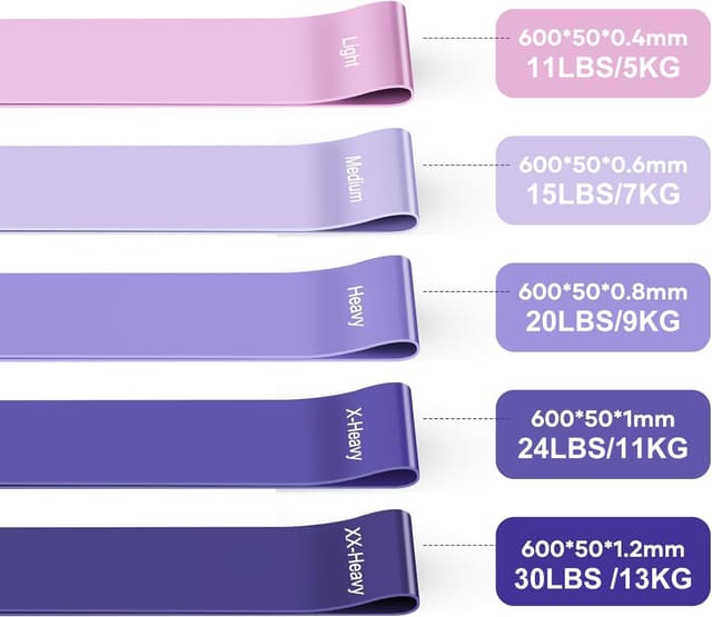 Detalle 2 de Fokky Fitnessbänder 5er Set Widerstandsbänder 🏋