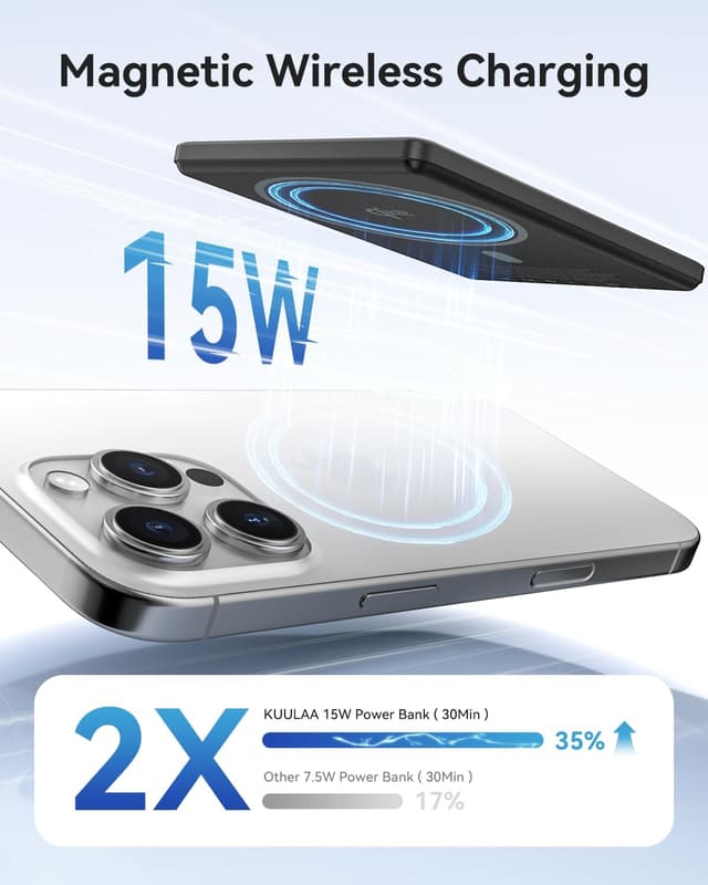 Imagen de Kuulaa Qi2 Wireless Power Bank 5000mAh en OfertitasTOP