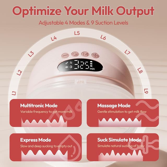 Detalle de NCVI Electric Wearable Breast Pump 8131 (Hands-Free) with 4 Modes & 9 Suction Levels, Pink, Includes 19/21/24mm Flanges (2 Pack)