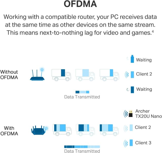 Thumbnail 5 de TP-Link Archer TX20U Nano AX1800 WiFi 6 USB Adapter