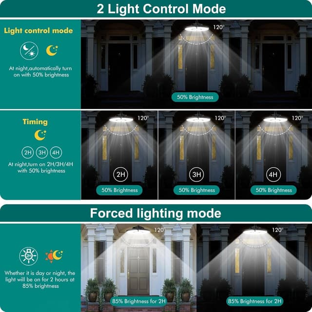 Thumbnail 2 de CLV Luz Solar Interior 152 LED 2500LM