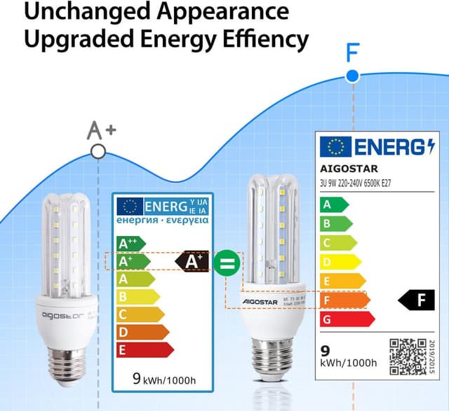 Detalle de Aigostar lot de 5 ampoules LED T3 3U E27 9W lumière blanche froide 6500K