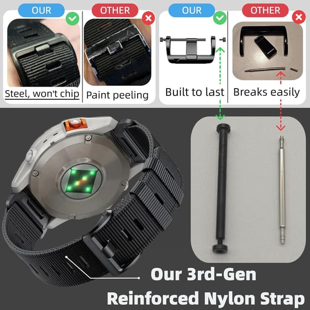 Detalle 2 de EKINGEEK Quickfit 22mm Nylon Strap for Garmin Fenix 6/7/8 (47mm) & Epix 2 47mm