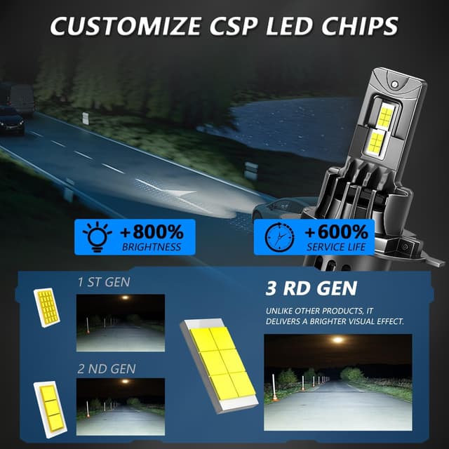 Thumbnail 4 de Kairiyard Ampoule H4 LED 26000LM