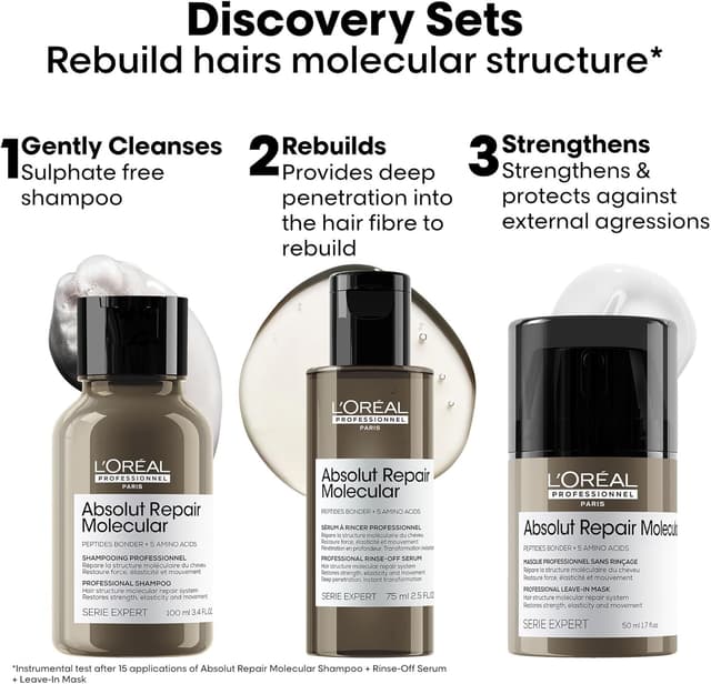 Detalle de L’Oréal Professionnel Absolut Repair Molecular mini trio kit for extremely damaged hair