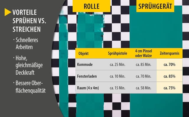 Detalle 1 de Wagner Wood&Metal Sprayer W 100 800 ml đš