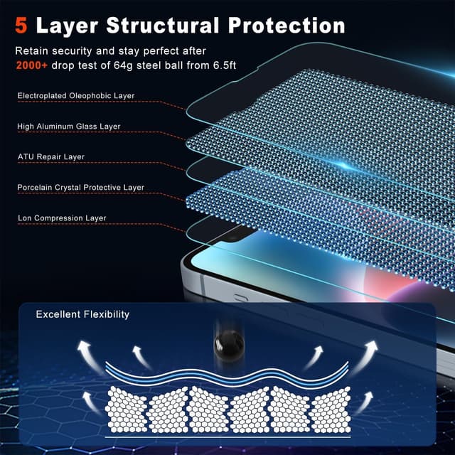 Thumbnail 5 de Tentoki Protector de Pantalla iPhone 14 Pro 📱, Instalación Rápida