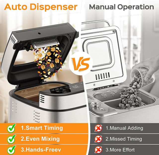 Detalle de LCKSMAL 2.5LB Bread Maker with Built-in Electronic Scale, 25 Programs, Adjustable Baking & Fermentation (White)