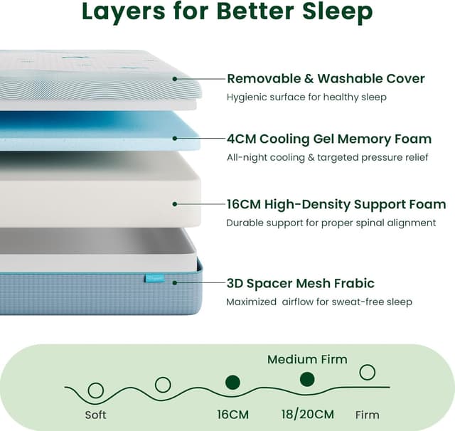 Detalle de Vesgantti Double Mattress (20cm) with Cooling Gel Memory Foam, Medium Firm, 135x190x20cm