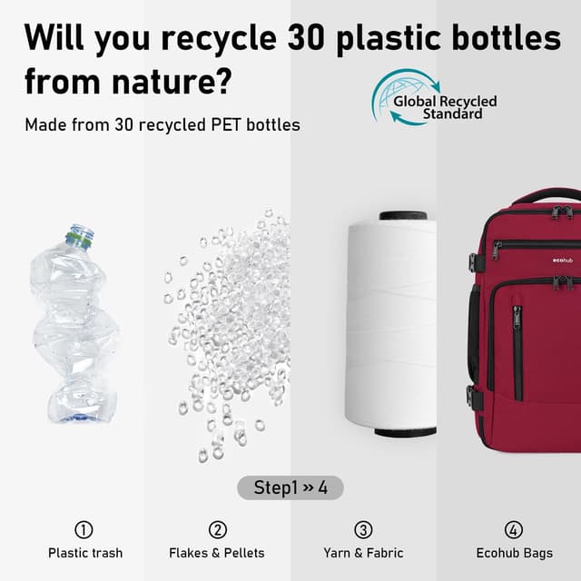 Detalle de ECOHUB Rucksack 40x20x25 cm für Ryanair Handgepäck (20 l) – wasserdichte PET-Recycling-Backpack