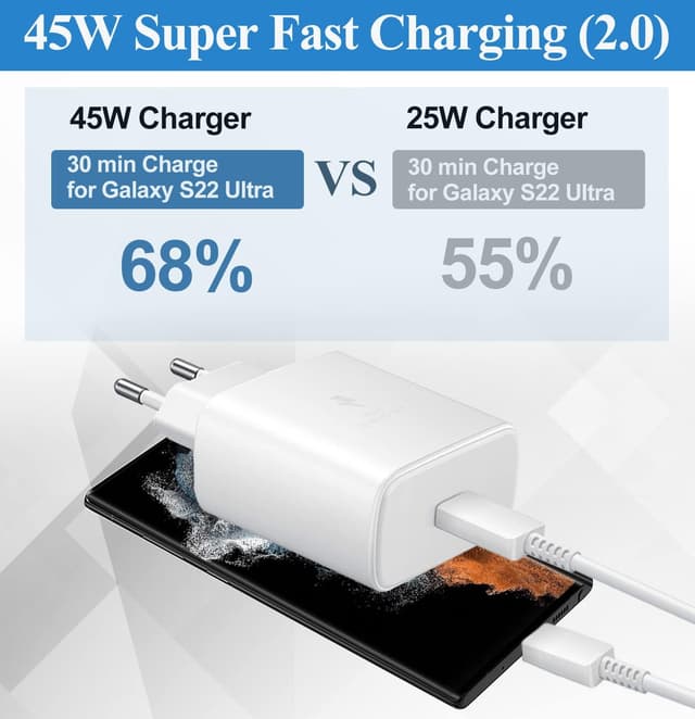 Detalle de 45W USB‑C Schnellladegerät kompatibel mit Samsung
