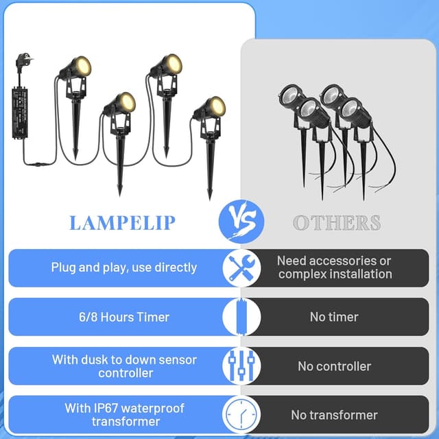 Thumbnail 4 de LAMPELIP LAMPELIP Spot LED extérieur 12V IP65
