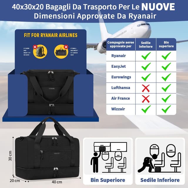 Detalle 2 de VSNOON Ryanair Sac Cabina Aereo 40x30x20 24l