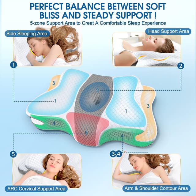 Detalle 2 de CHxxy Memory Foam Cervical Pillow