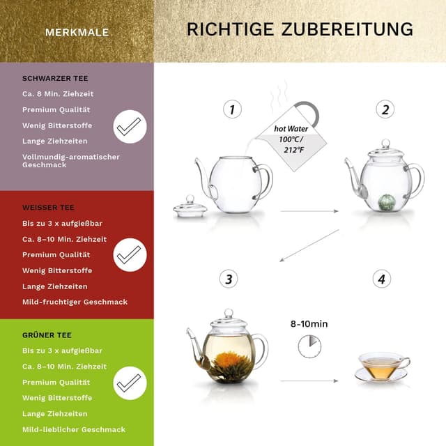 Thumbnail 2 de Creano Teeblumen Mix Erblühtee 0,5 l