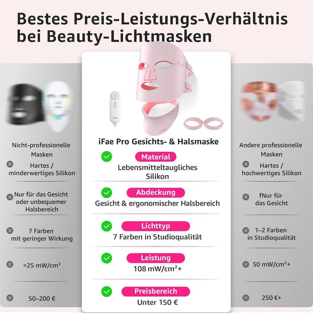 Detalle de Masque LED pour le visage 630 nm & 830 nm en silicone (396 puces) avec minuterie 5/10/15/20