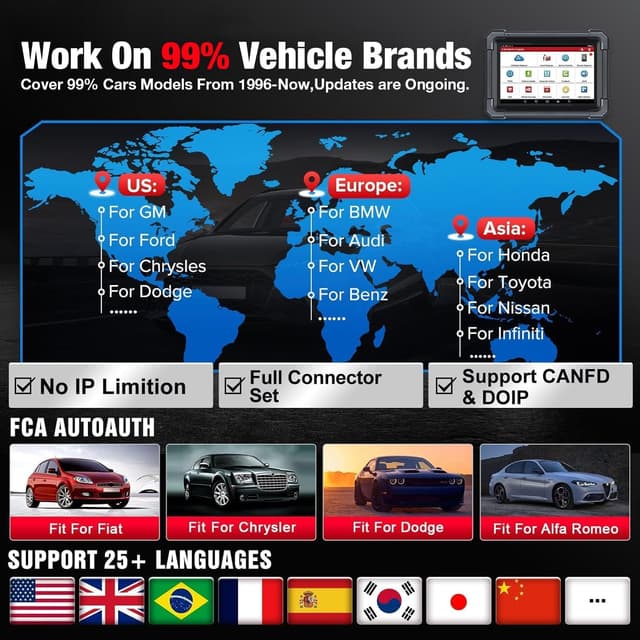 Thumbnail 6 de Launch X431 Pro TT Elite – valise diagnostic auto bi-directionnelle avec DBSCar VII