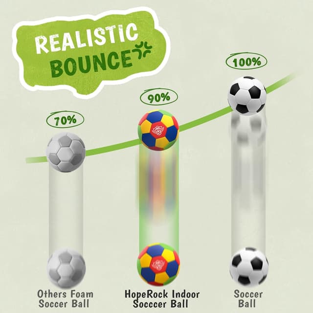 Detalle 1 de Jofuni indoor soft football size 4, 2 pack