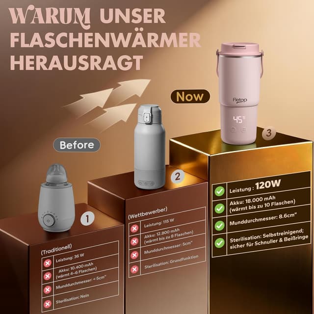 Thumbnail 6 de Tragbarer Flaschenwärmer Baby unterwegs 120 W