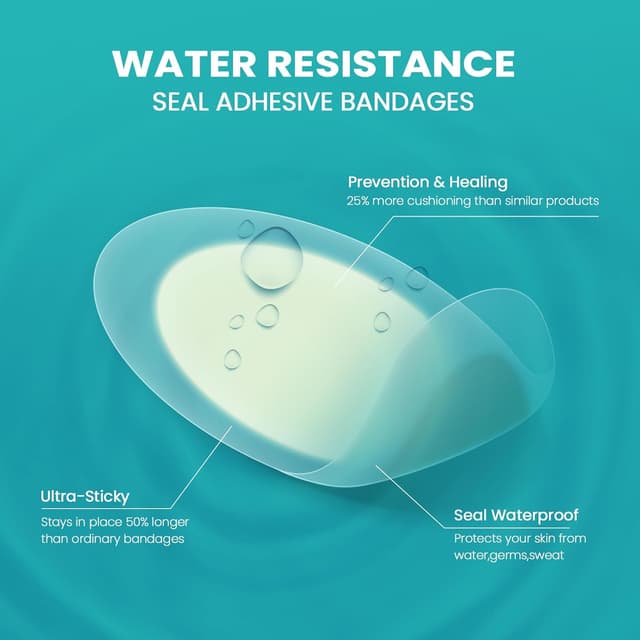 Detalle de Promifun Blister Pads Hydrocolloid Gel Bandages, 28 ct Water-Resistant Variety Pack