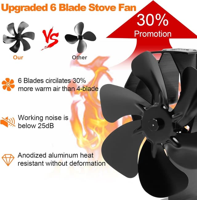 Thumbnail 3 de YAZIONG Ventilateur poêle 6 pales